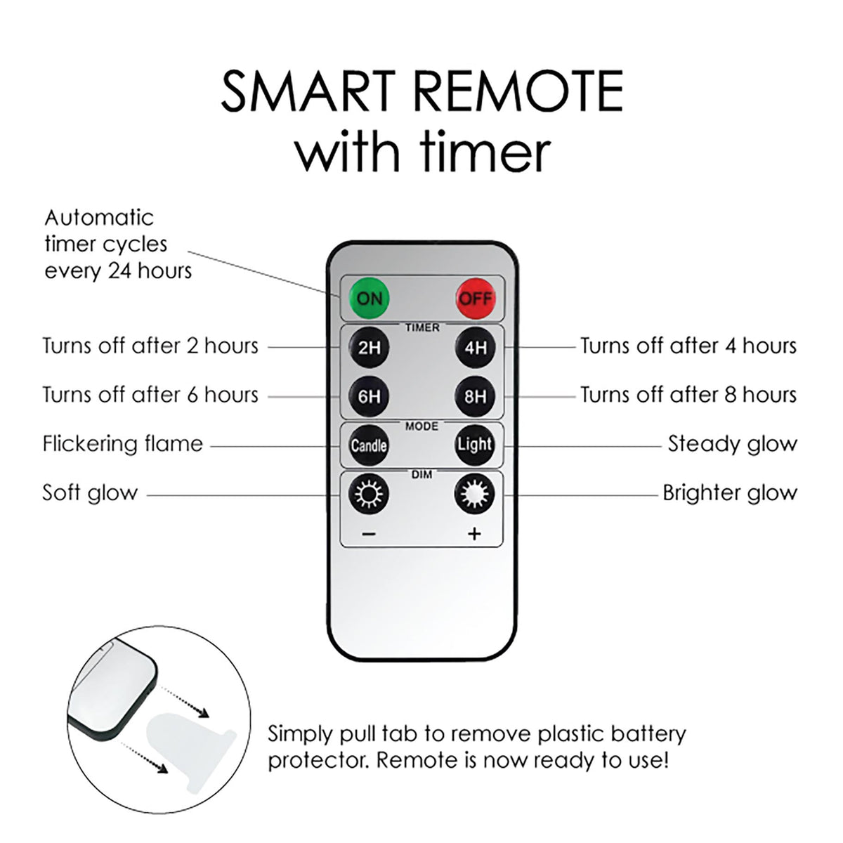 Remote Control with Timer for Flameless LED Candles - RainCaper