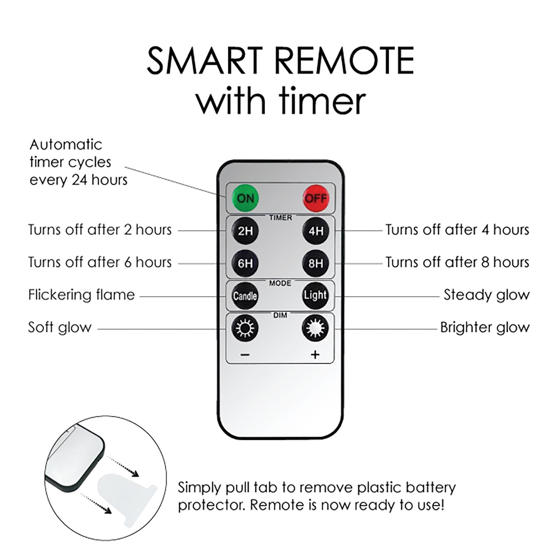 Remote Control with Timer for Flameless LED Candles